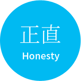 Honesty