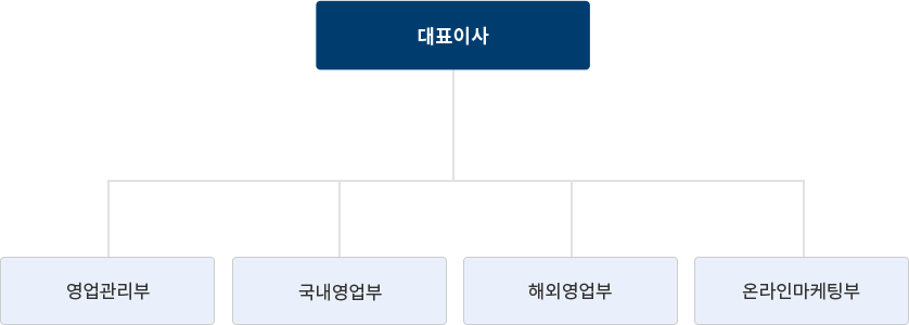 조직도